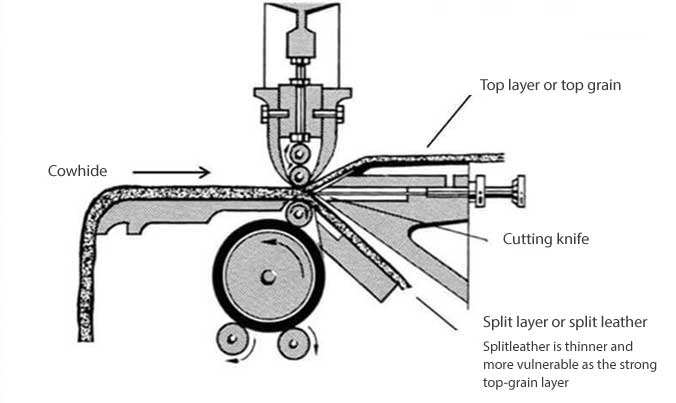 Leather cutting machine